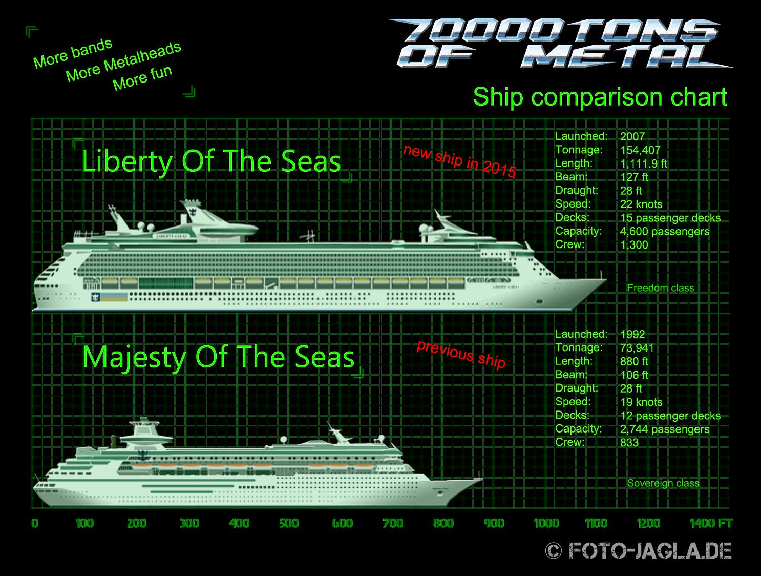 70000 Tons of Metal 2015 - Early booking und erste Bands