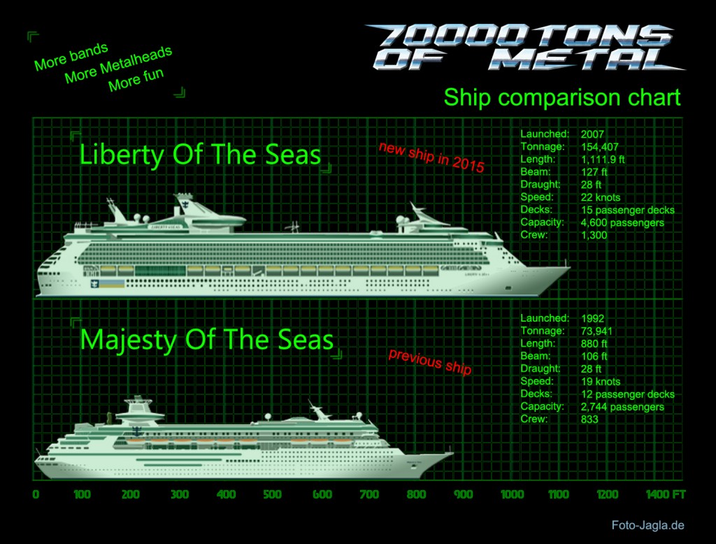 70000 Tons of Metal ship comparison chart - Liberty Of The Seas vs. Majesty Of The Seas